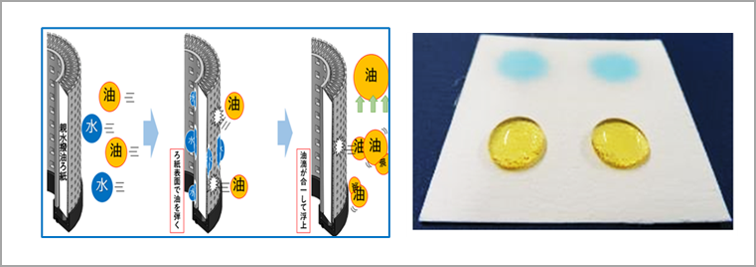 親水撥油ろ紙を使用