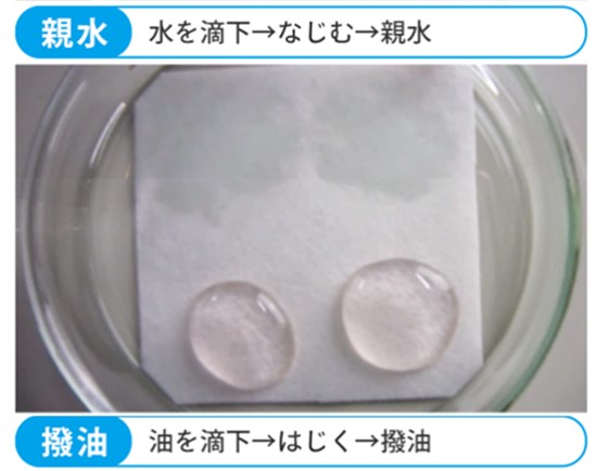 親水撥油