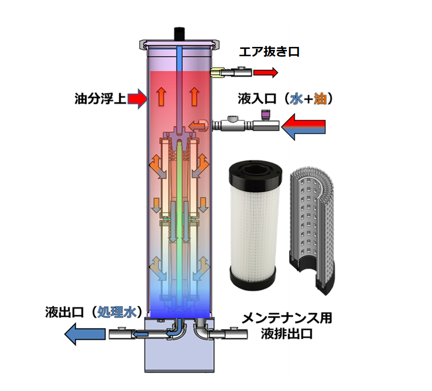油水分離サンプル試験について